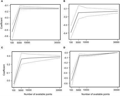 Abundant resources compensate for the uneven distribution of ungulates in desert grassland